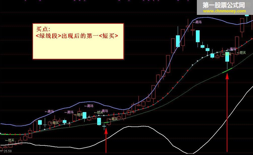 【主升分析】源码 无未来