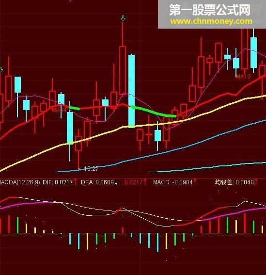 macd彩柱指标