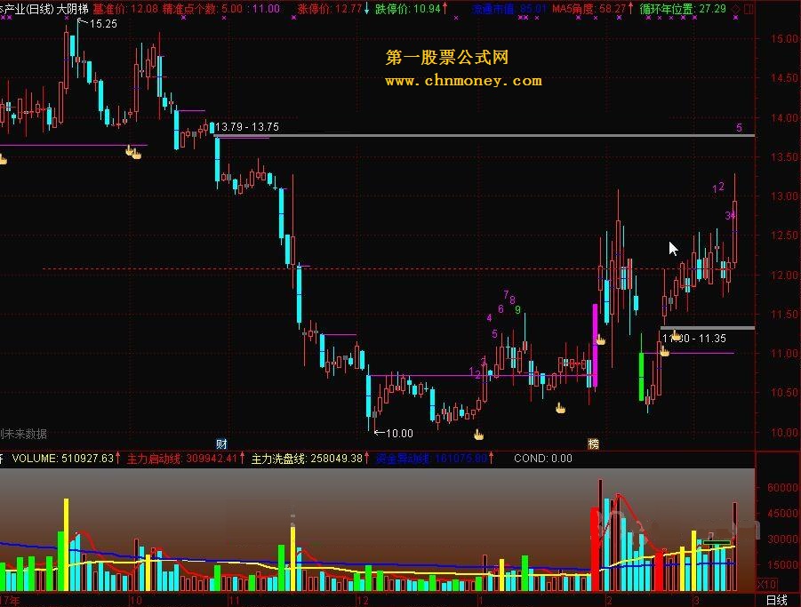 大阴梯 量学看盘系统主图四