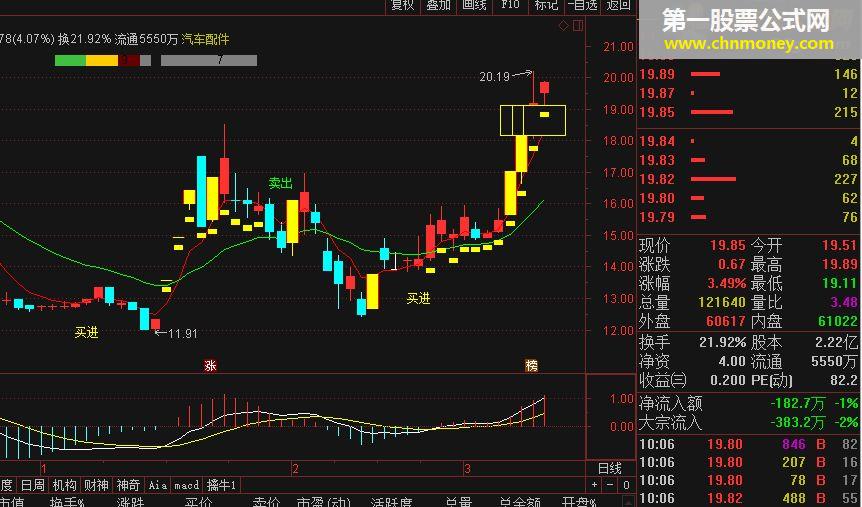 通达信公式