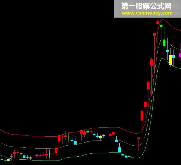 股票决策主图公式（主图 源码 贴图 通信达）