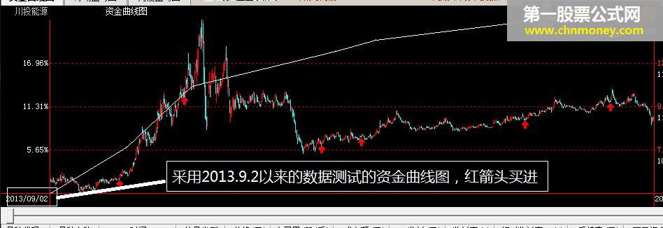 通达信公式