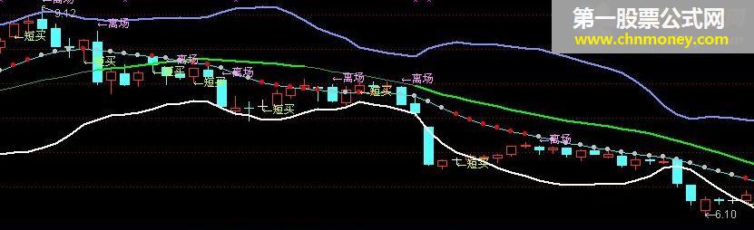 【主升分析】的辅助指标