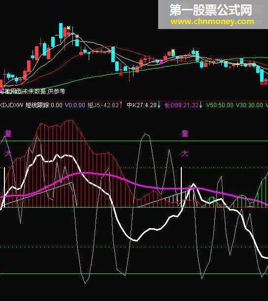 通达信短线经典指标