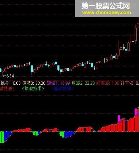 精品副图短线指标 短波操盘