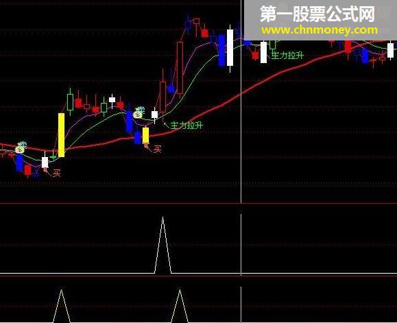 敢死队内部使用的主图指标 短线操作必备