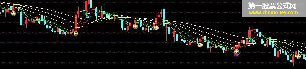 通达信笑脸买入指标