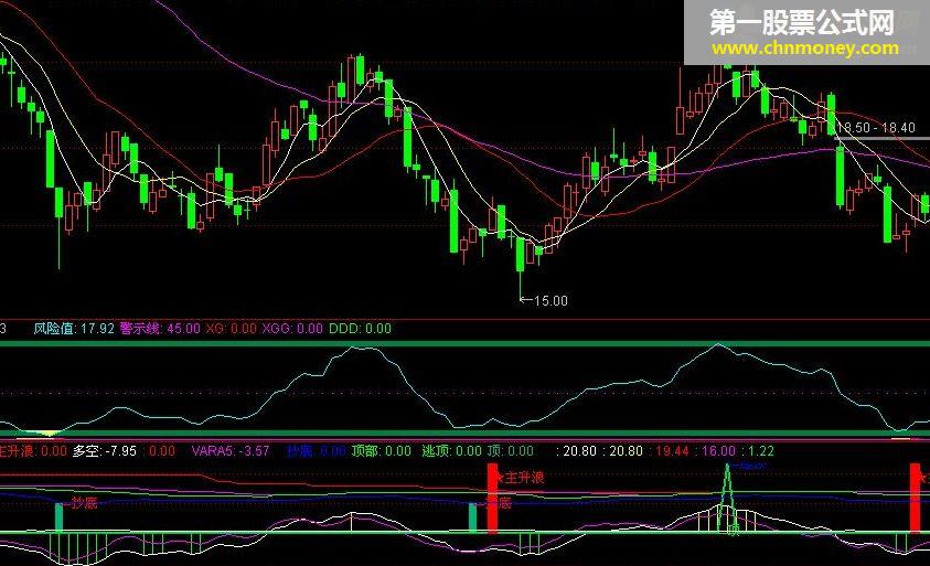 主升浪快了 副图 选股指标