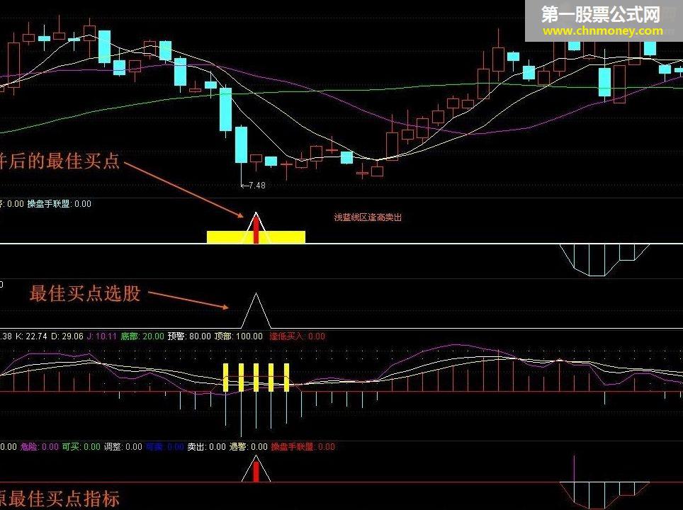 合了一下被追捧的炒股绝技-迷途难觅的最佳买点指标并做了选股