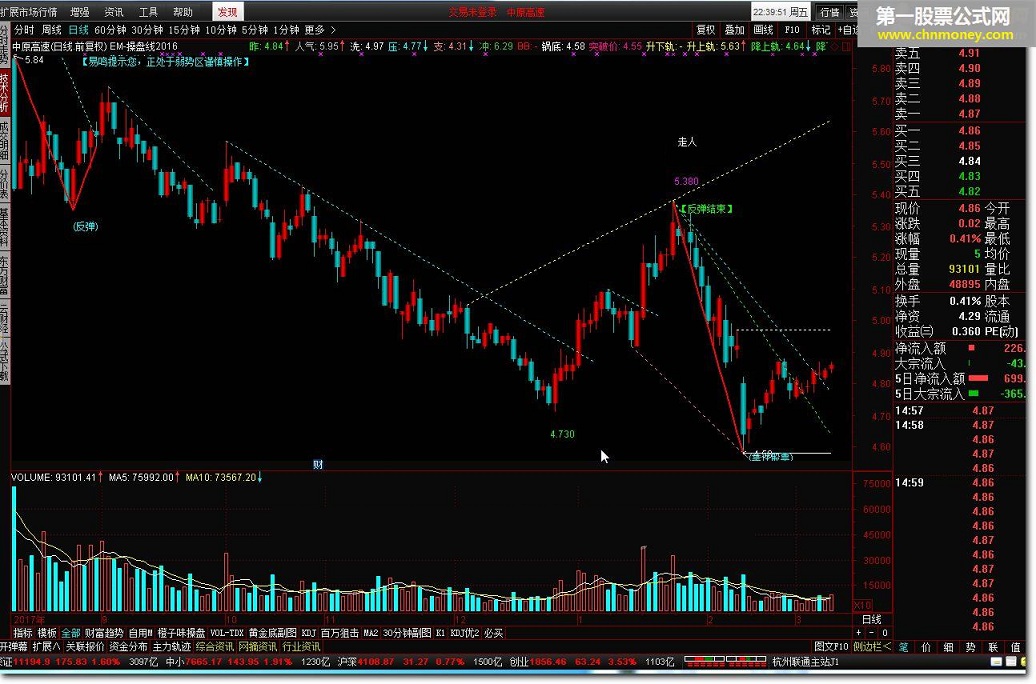 em-操盘线2016 划线指标 转载和谐完全加密通达信指标！