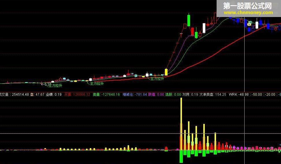 通达信成交量指标 能看买卖量和买卖提示