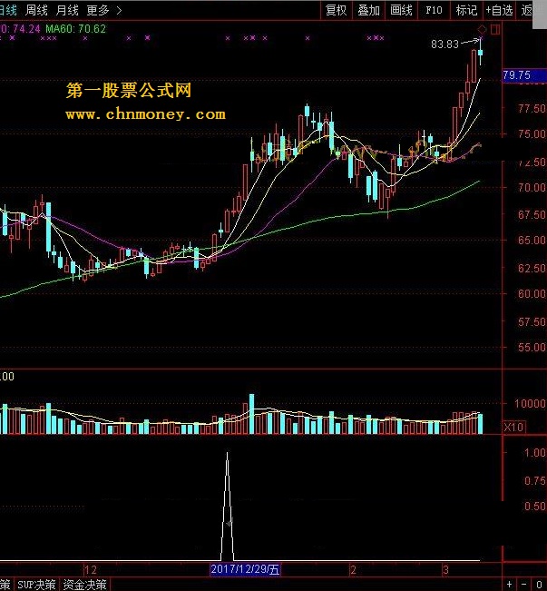 虫小米 转载和谐完全加密通达信指标！