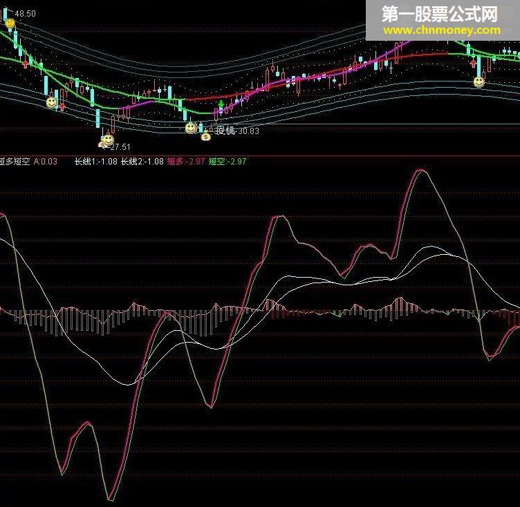 简单实用指标—短多短空
