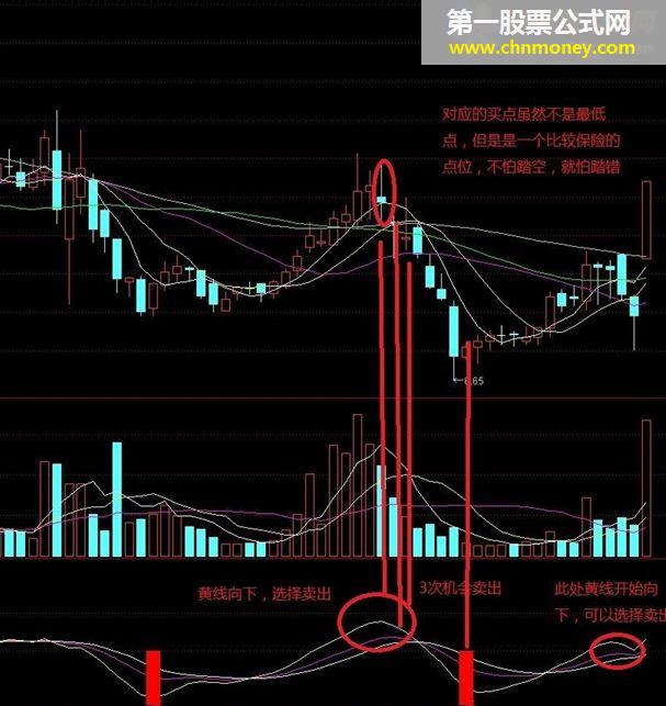 波段操作 胜率98%以上