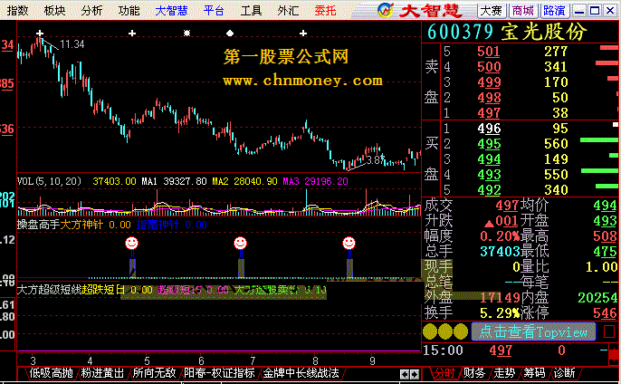 操盘高手&大方短线波段&大方超级短线