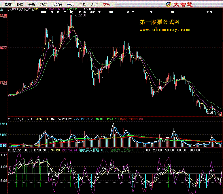 均线交叉法--rsi法