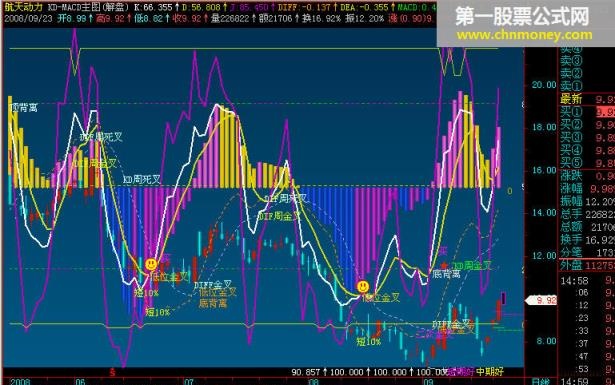 kd-macd主副图