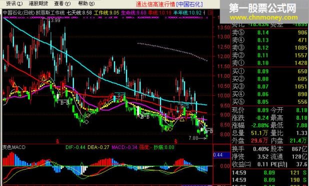 凯恩斯工作线、一发千钧优化版