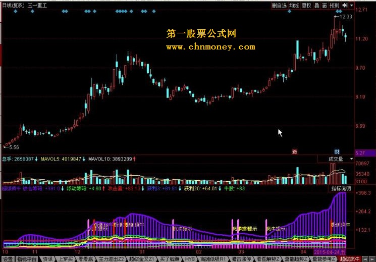 超级疯牛指标公式 提示操作买卖点