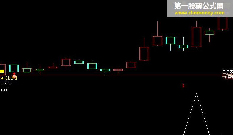 西安雁塔选股 通达信 选股 副图