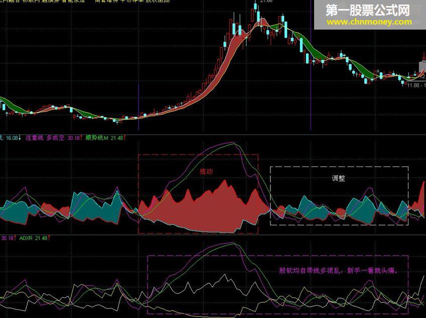 适用于新股民——多空指标