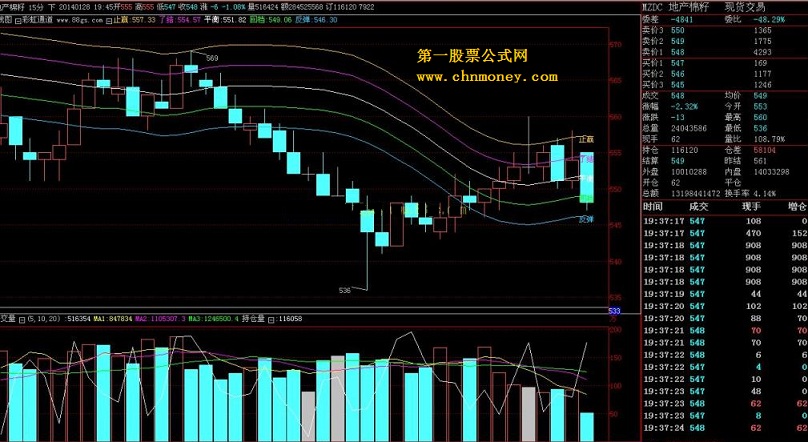 现货技术指标之（彩虹通道）主图