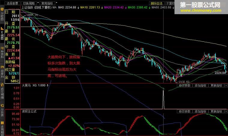 大黑马-参考抓黑马的指标-结合大走势非常准