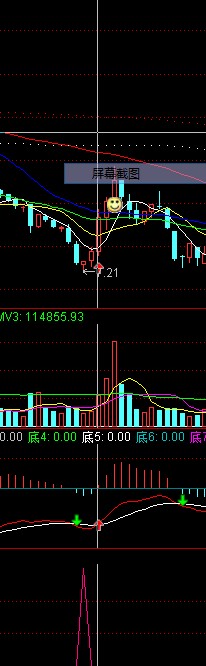 实战价值高的经典公式——买入点