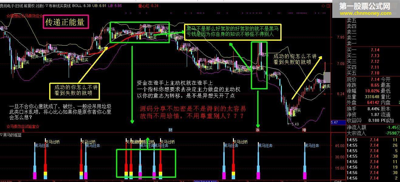 通达信公式