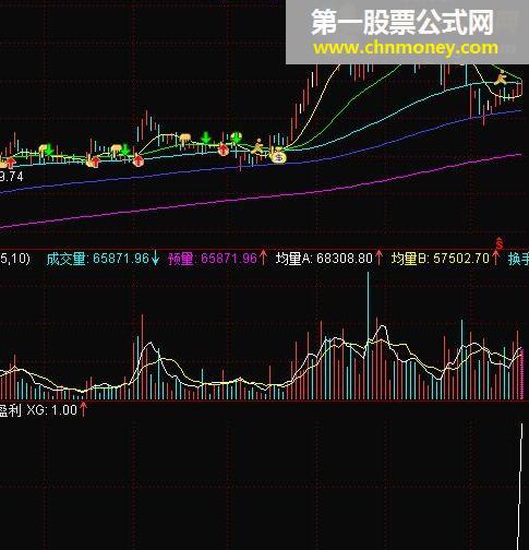 简单指标 安全盈利 选股 副图源码公式