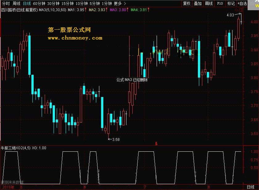 牛股三绝xg2 转载和谐完全加密通达信指标！