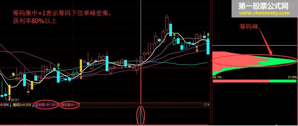 益盟操盘手指标