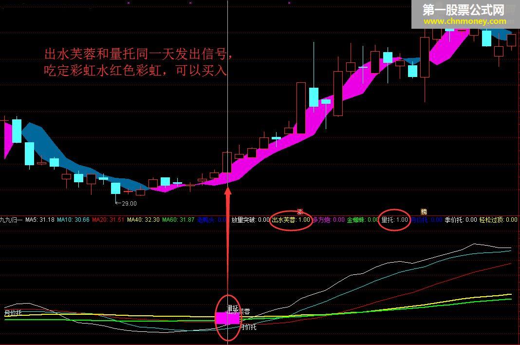 九九归一 通达信公式