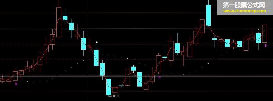 通达信精品指标 买卖一目了然 傻瓜式操作