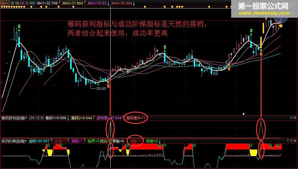 益盟操盘手指标