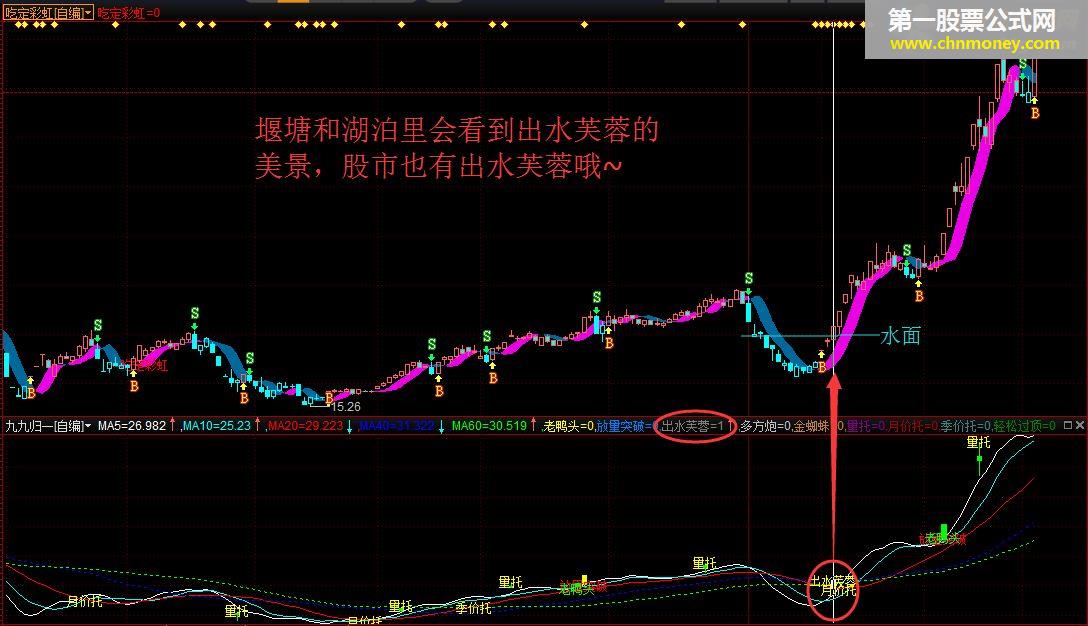 九九归一 通达信公式