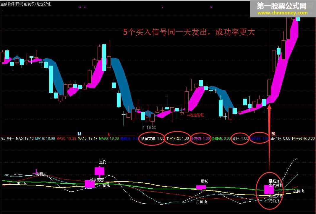 九九归一 通达信公式