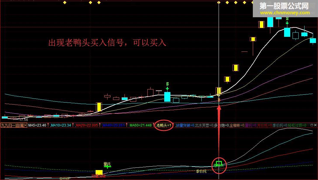 九九归一 通达信公式