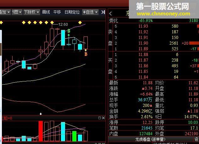 操盘手指标