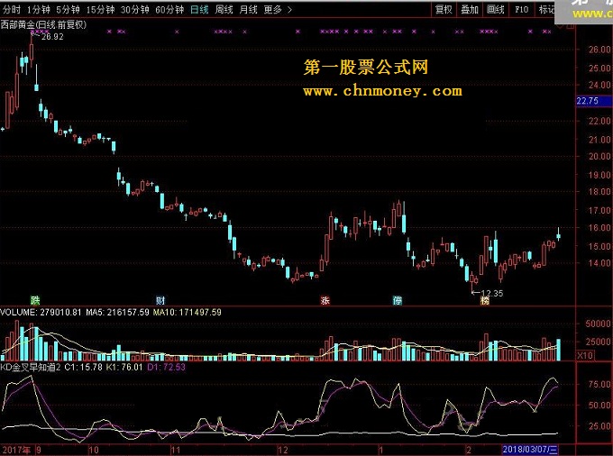 kd金叉早知道 转载和谐完全加密通达信指标！