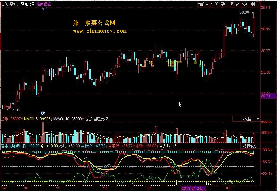 散户主力线加强版