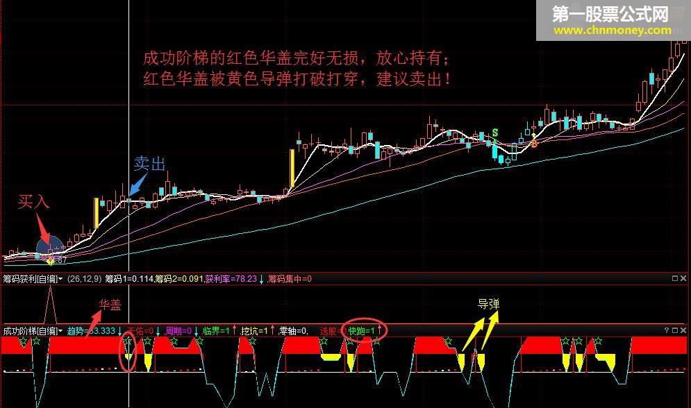 益盟操盘手指标