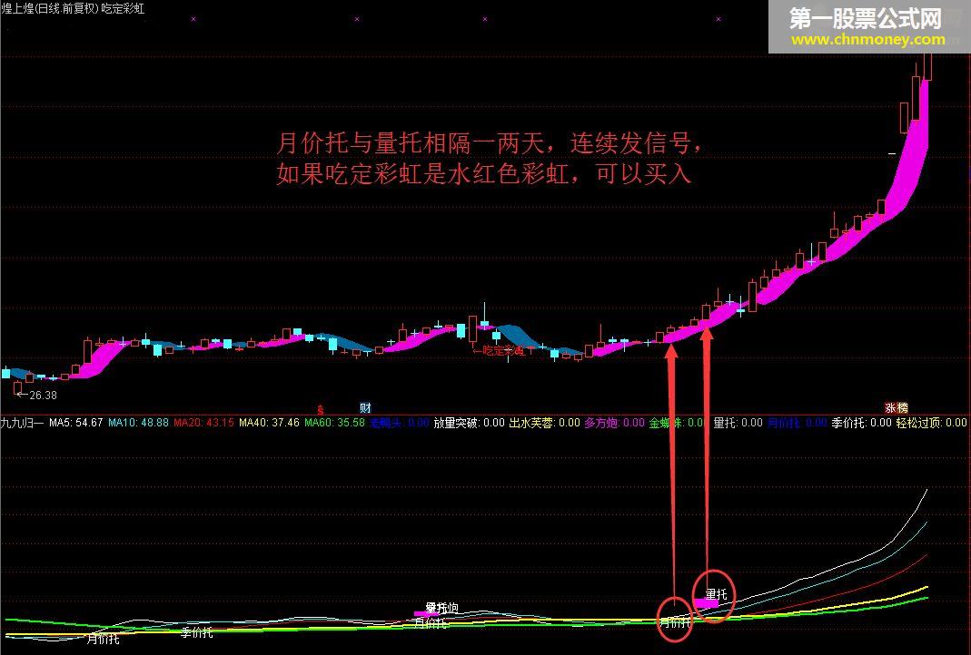 九九归一 通达信公式