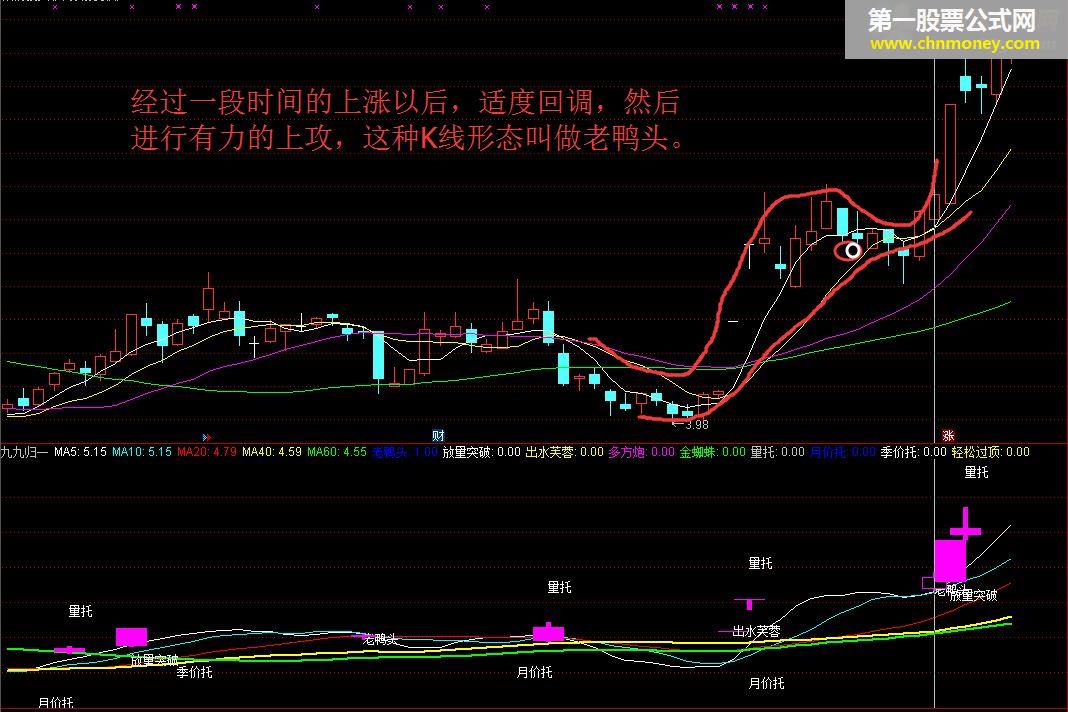 九九归一 通达信公式