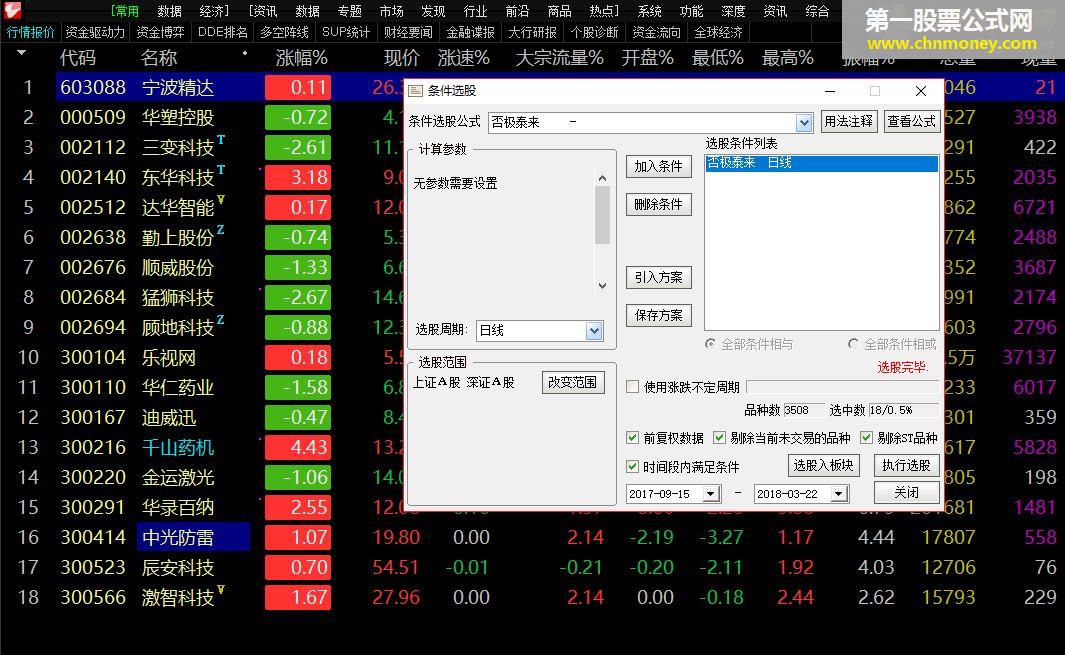 通达信公式