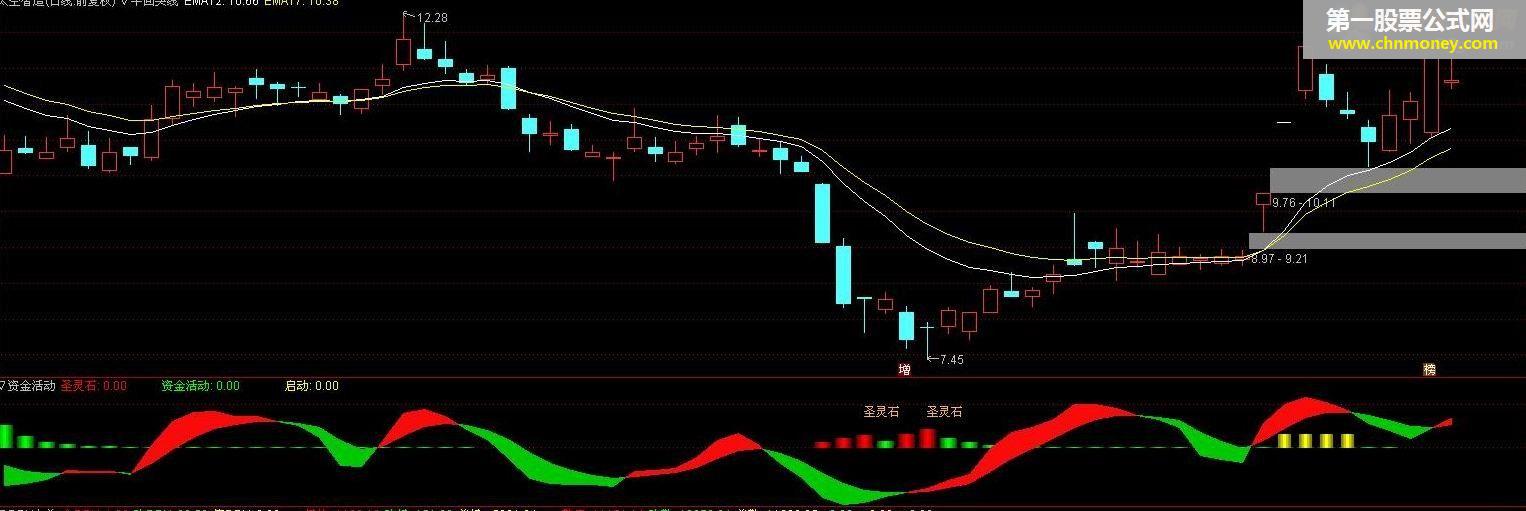 通达信公式