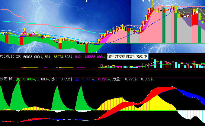 抄底神功 - 09送礼