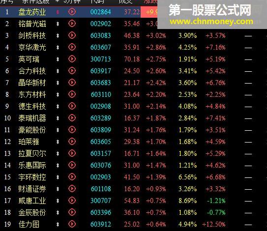 通达信公式