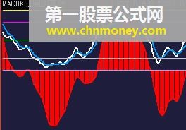 [大智慧l2飞狐指标解密]macdkdj同图真好