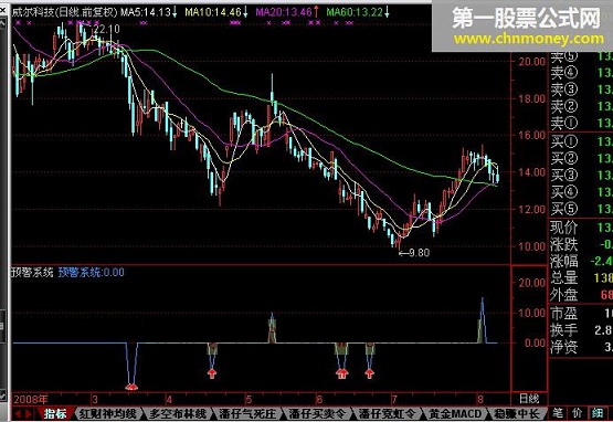 预警系统.tnc